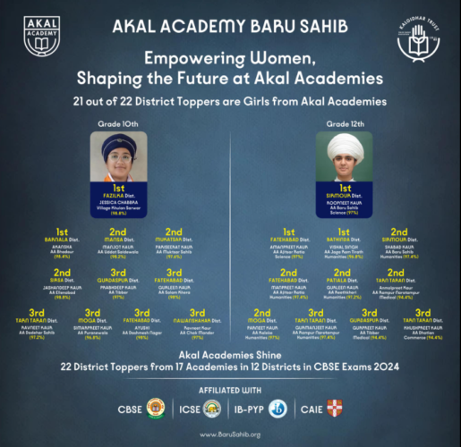 Empowering Women, Shaping the Future: Akal Academies Celebrate Remarkable Achievement