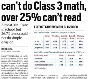 CSR Efforts in Bridging Rural Education Gaps – Insights from ASER 2023