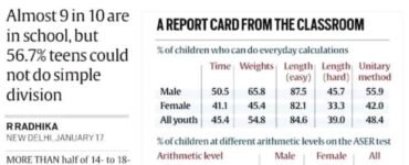 CSR Efforts in Bridging Rural Education Gaps – Insights from ASER 2023