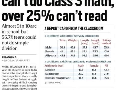 CSR Efforts in Bridging Rural Education Gaps – Insights from ASER 2023