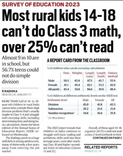 CSR Efforts in Bridging Rural Education Gaps – Insights from ASER 2023