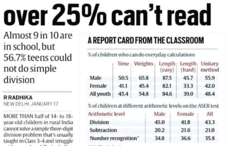 CSR Efforts in Bridging Rural Education Gaps – Insights from ASER 2023 CSR Efforts in Bridging Rural Education Gaps – Insights from ASER 2023