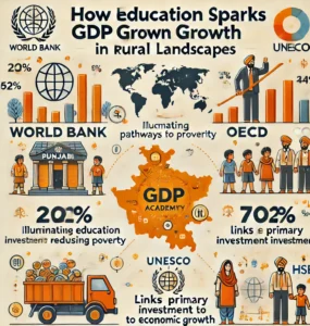 How Education Fuels GDP Growth in Rural Landscapes – A Pathway to Prosperity