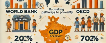 How Education Fuels GDP Growth in Rural Landscapes – A Pathway to Prosperity