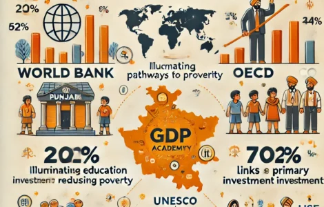 How Education Fuels GDP Growth in Rural Landscapes – A Pathway to Prosperity