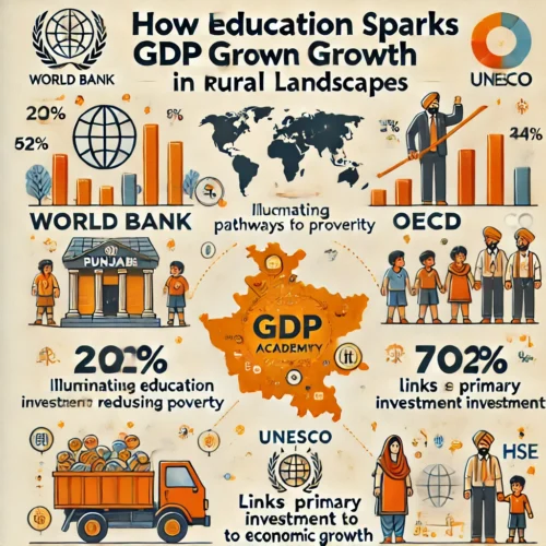 How Education Fuels GDP Growth in Rural Landscapes – A Pathway to Prosperity