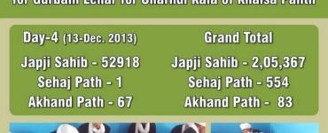 The Rising Numbers of Blessings and Faith for Charhdi Kala of Khalsa Panth!