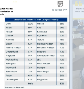 Bridging the Pronunciation Gap – How Akal Academy is Overcoming Language Barriers in Rural India