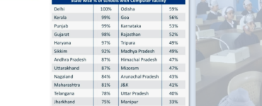 Bridging the Pronunciation Gap – How Akal Academy is Overcoming Language Barriers in Rural India
