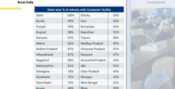 Bridging the Pronunciation Gap – How Akal Academy is Overcoming Language Barriers in Rural India