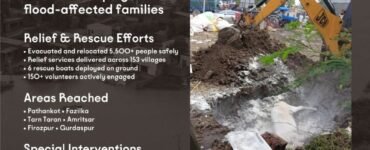Punjab Floods 2025 – Kalgidhar Society’s Mission of Seva, Relief & Rebuilding Lives