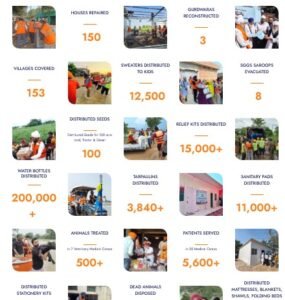 The Impact of the Year 2025 – An Year of Resilience, Service (Seva) and Transformation