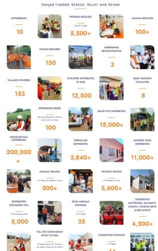 The Impact of the Year 2025 – An Year of Resilience, Service (Seva) and Transformation