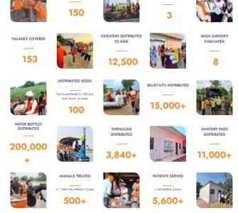 The Impact of the Year 2025 – An Year of Resilience, Service (Seva) and Transformation The Impact of the Year 2025 – An Year of Resilience, Service (Seva) and Transformation