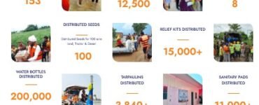 The Impact of the Year 2025 – An Year of Resilience, Service (Seva) and Transformation