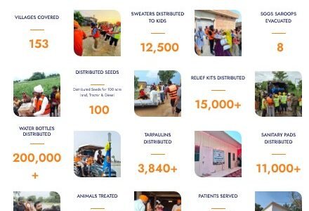 The Impact of the Year 2025 – An Year of Resilience, Service (Seva) and Transformation