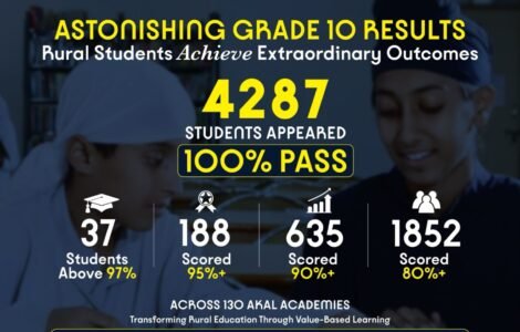 No Coaching No Cities Still 100% Result — 4,287 Rural Students Just Made History