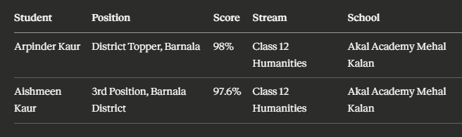 barnala-district-topper-akal-academy