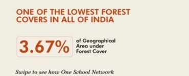CSR Environmental Sustainability Initiatives in India – How The Kalgidhar Society is Growing 6.73 Lakh Trees Through Education